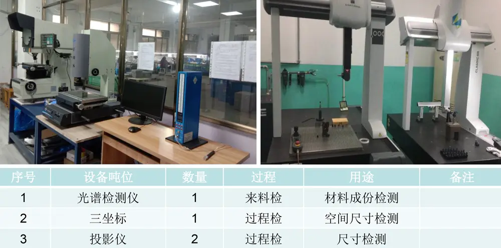 驻马店医疗设备压铸件